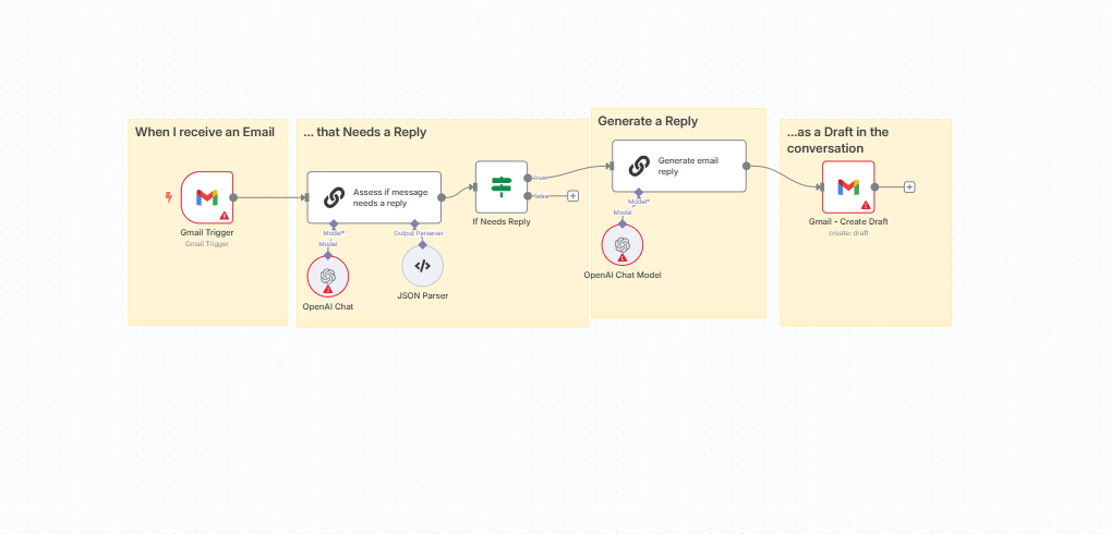 Gmail AI Auto Responder for Sales Inquiries