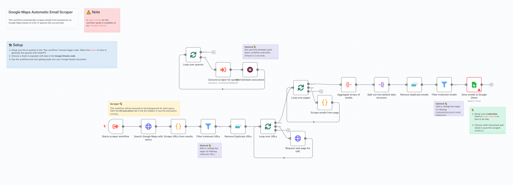 WhatsApp Chatbot for Lead Qualification