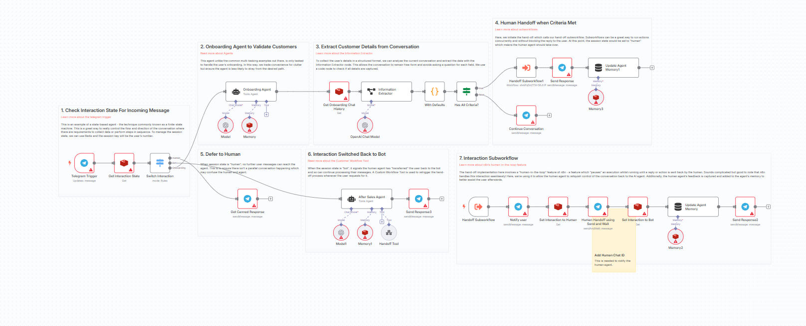 Telegram Sales Chatbot with AI Handoff