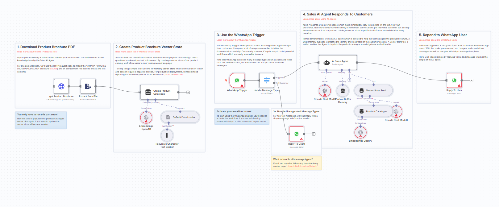 WhatsApp Chatbot for Lead Qualification